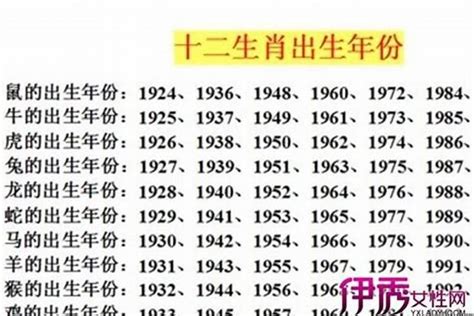 82 生肖|1982 年出生属什么生肖